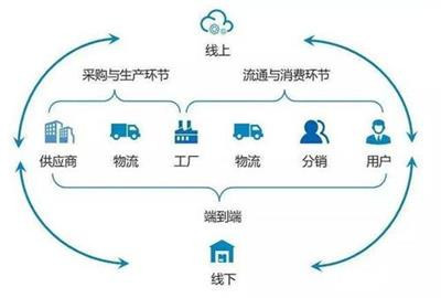 天迅達科技 天津軟件開發(fā)與APP定制的專業(yè)服務(wù)商
